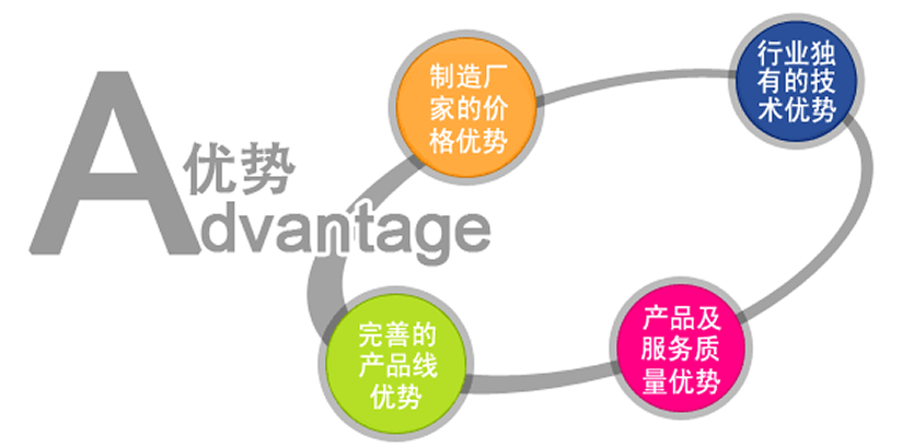 企業(yè)優(yōu)勢.jpg