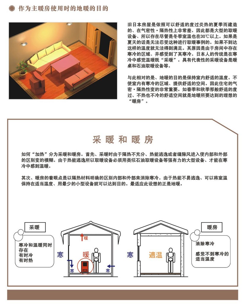 蓄熱式地暖要達到的目標2.jpg