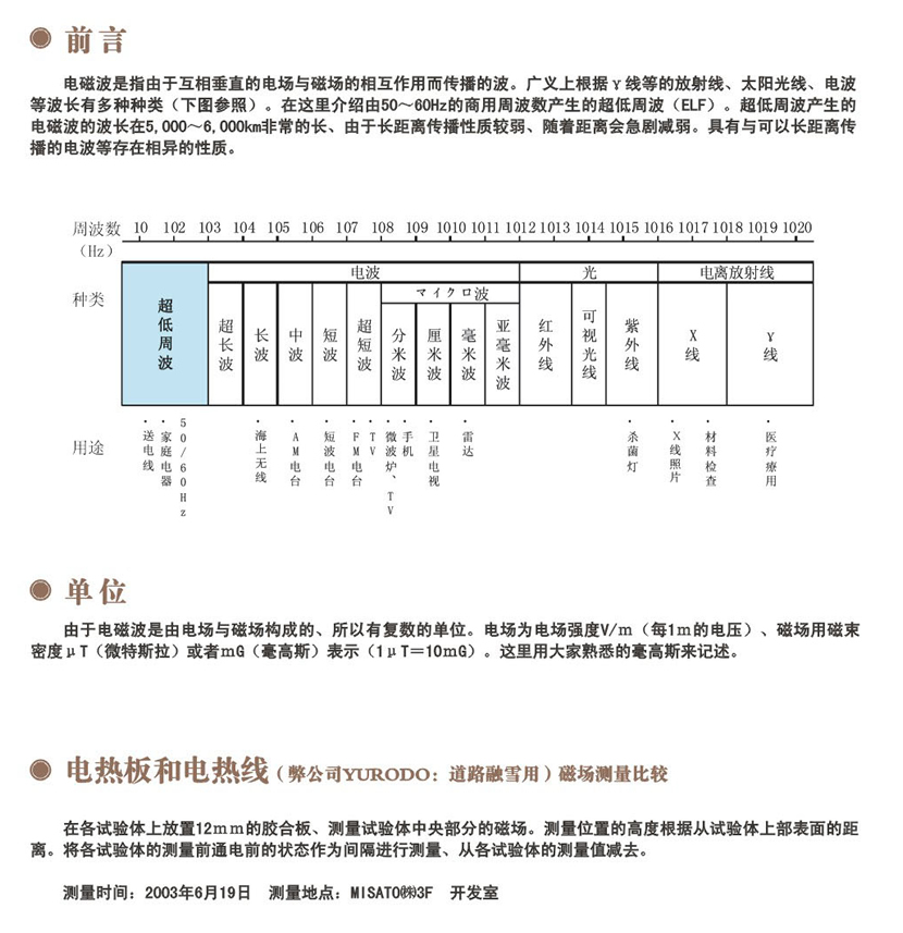 電熱板與電磁波1.jpg